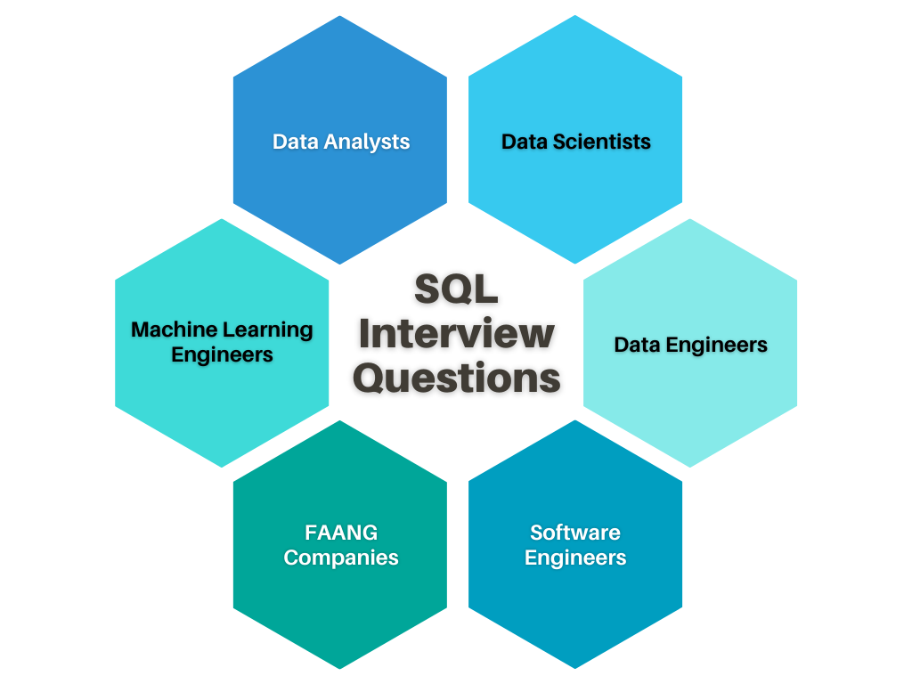 Sql Questions For Data Scientist