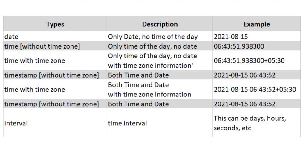 How To Find Procedure Execution Time In Oracle Sql Developer