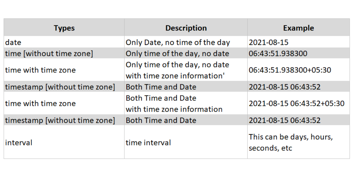 sql-scenario-based-interview-questions-support-your-career