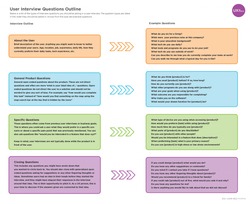 the-most-common-ui-design-interview-questions-answers-support