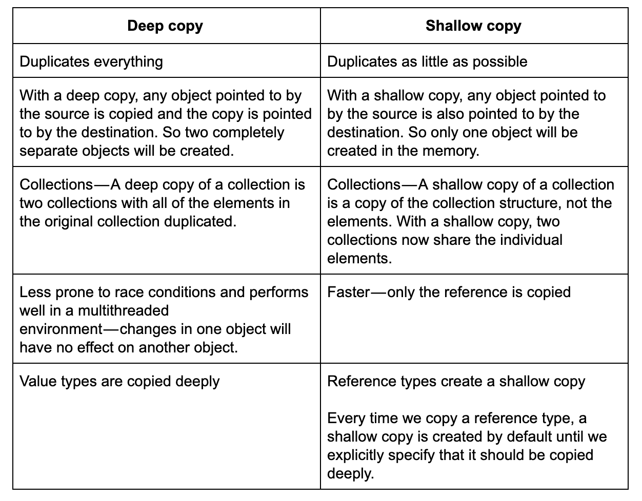 how-to-spot-a-great-software-developer-7-interview-questions-support