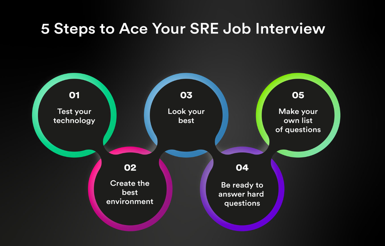 20+ scenario based interview questions with answers for beginners and