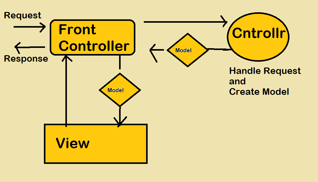 top-rest-api-interview-questions-and-answers-2022-support-your-career