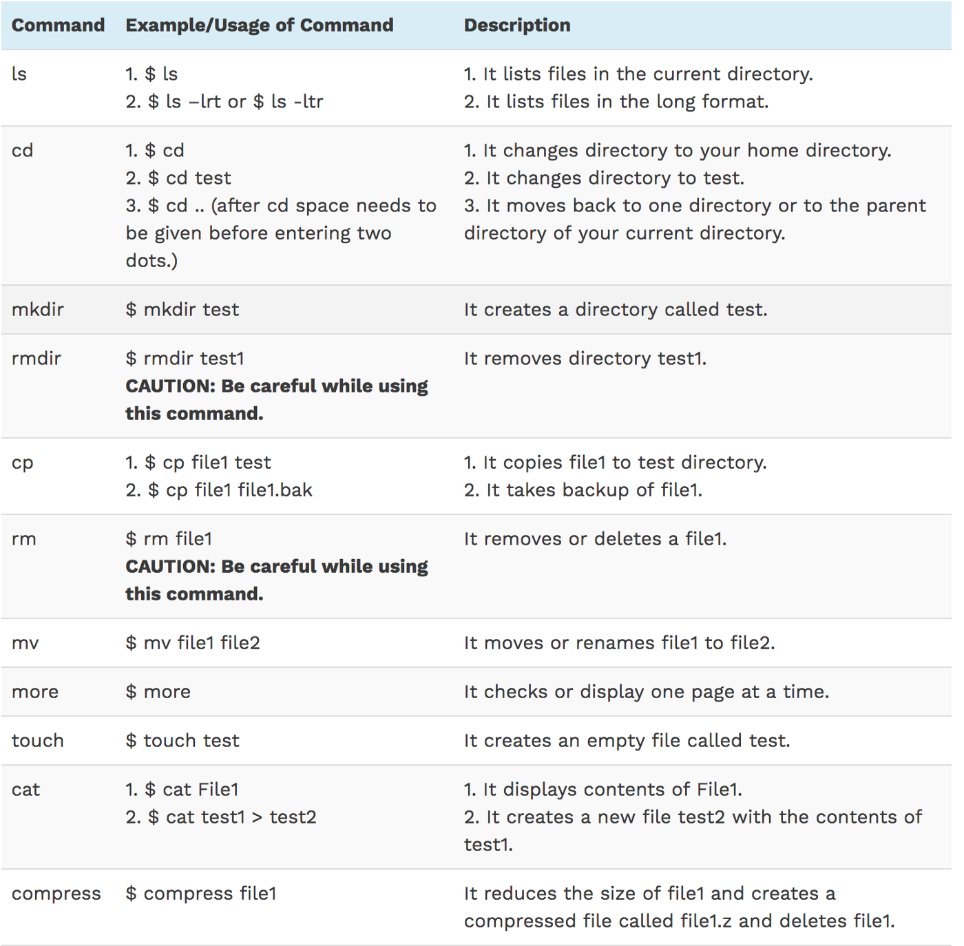 Bash Shell Scripting Interview Questions