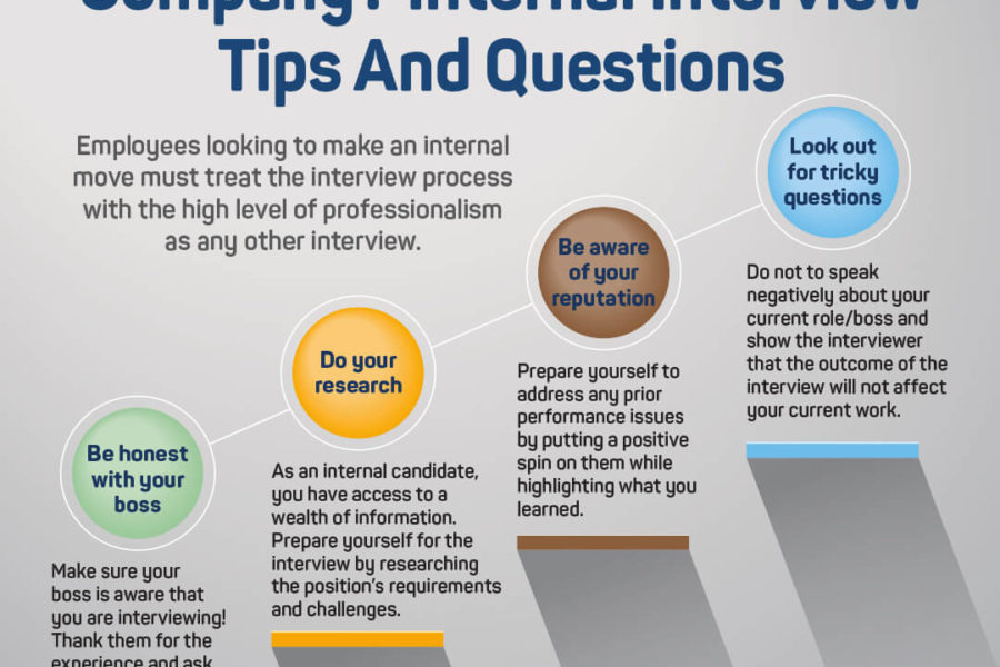 5 internal interview questions – and best practices for each - support ...