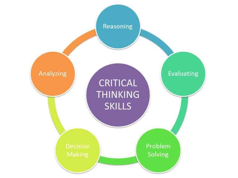 analytical and critical thinking interview questions
