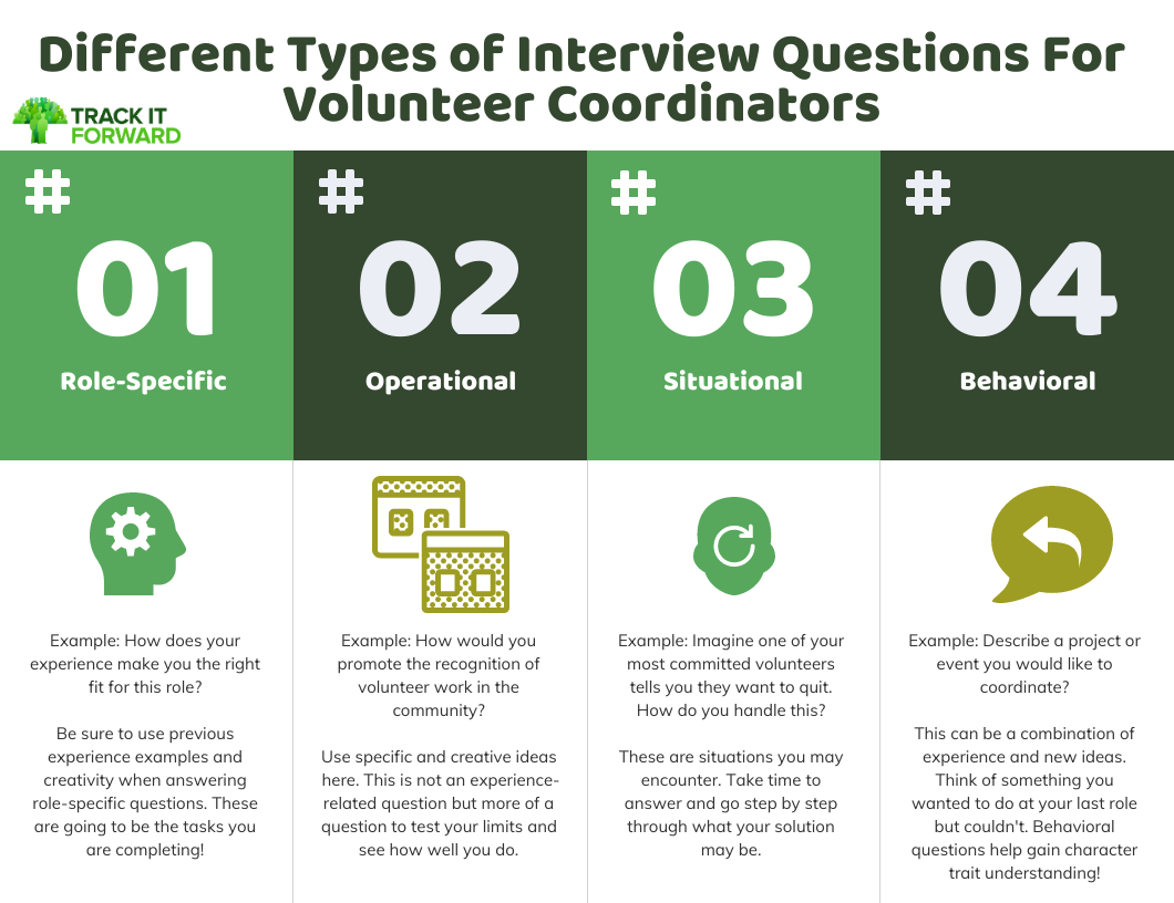 35-interview-questions-for-volunteers-with-example-answers-and-tips