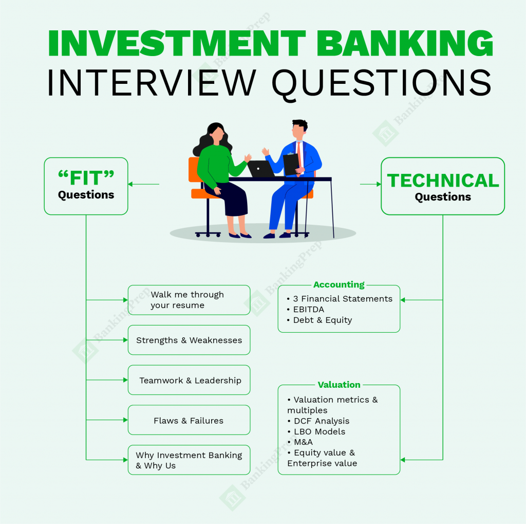 interview questions for investment research analyst