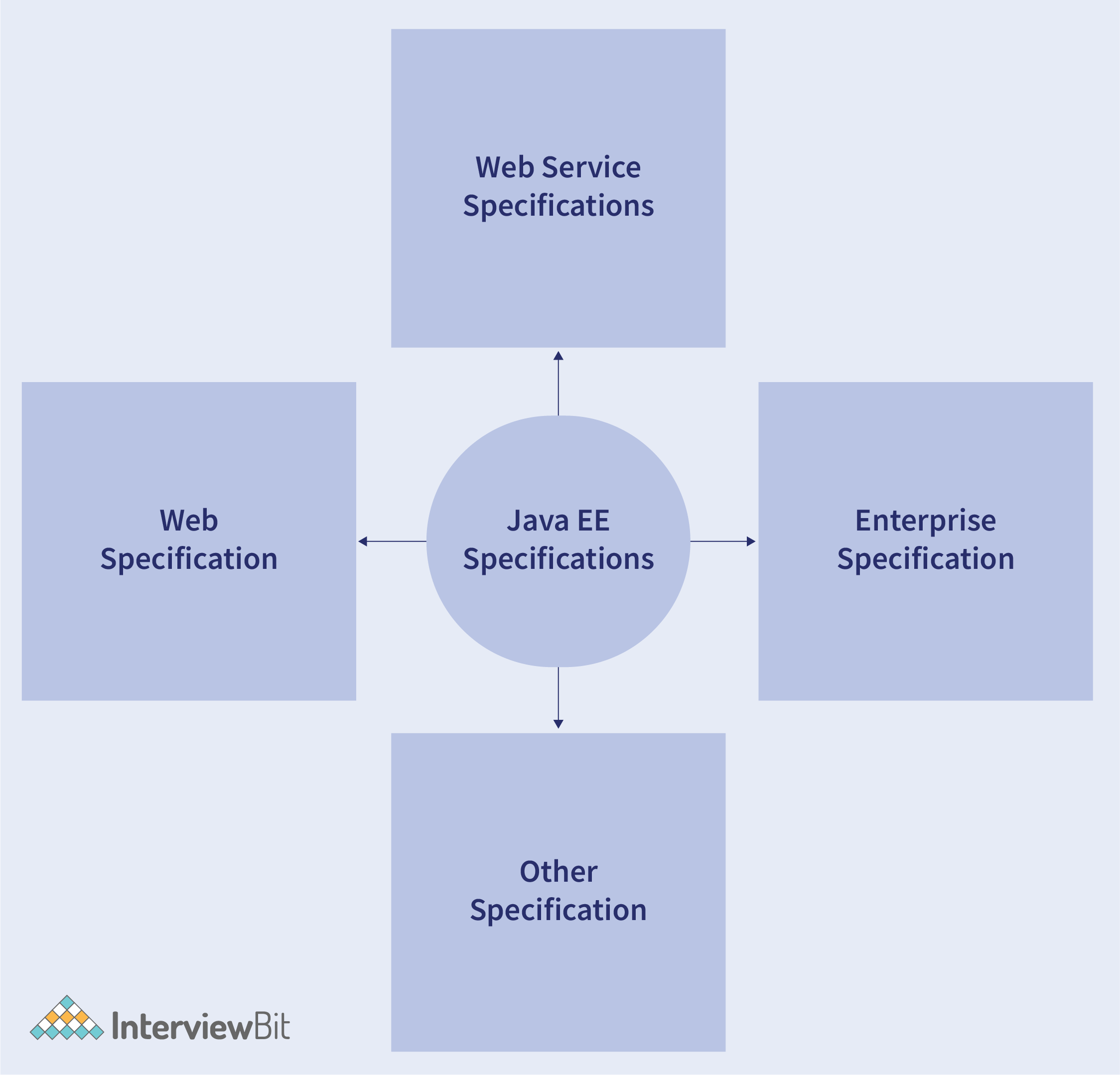 top-49-j2ee-interview-questions-2022-support-your-career