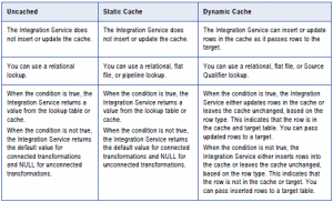 20 Scenario Based Interview Questions (+ Answers) - support your career