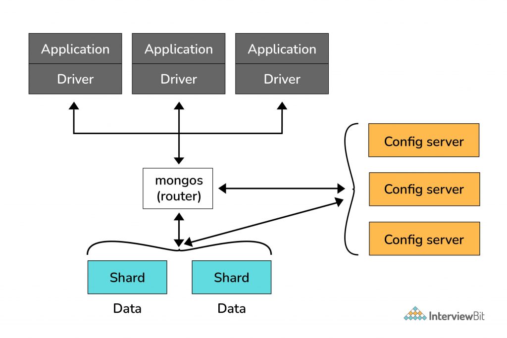 top-80-mongodb-interview-questions-and-answers-support-your-career