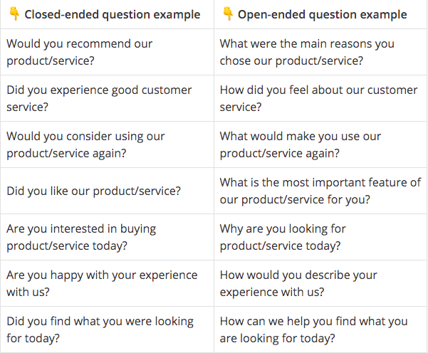 Examples Of Open Ended Interview Questions For Research