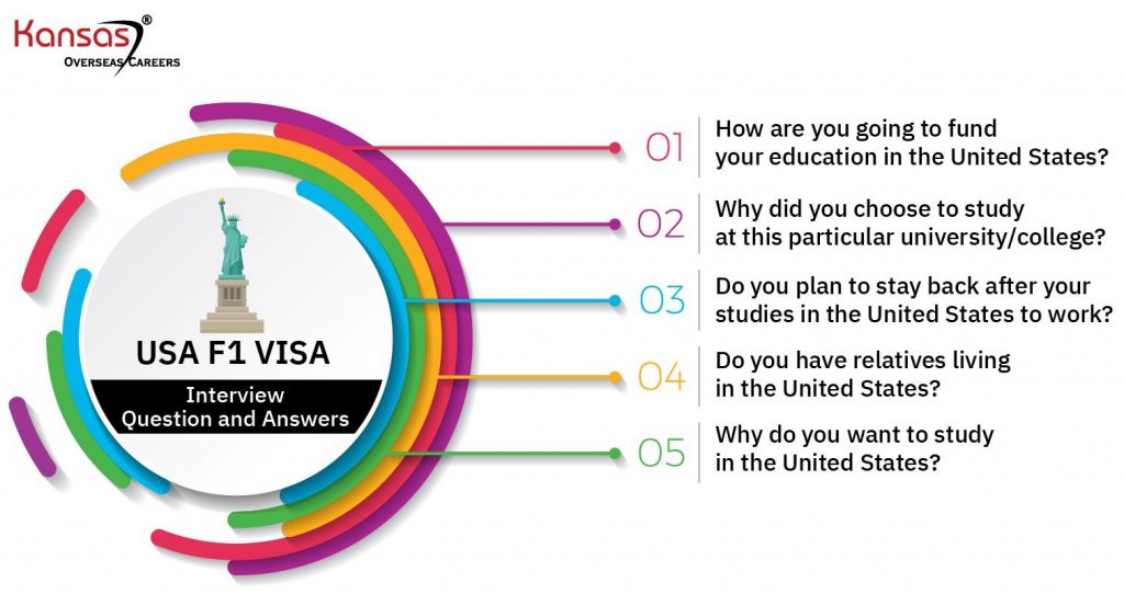 us-visiting-visa-b-2-for-parents-to-attend-graduation-ceremony