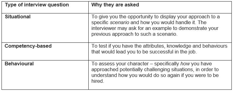 research analyst competency based interview questions