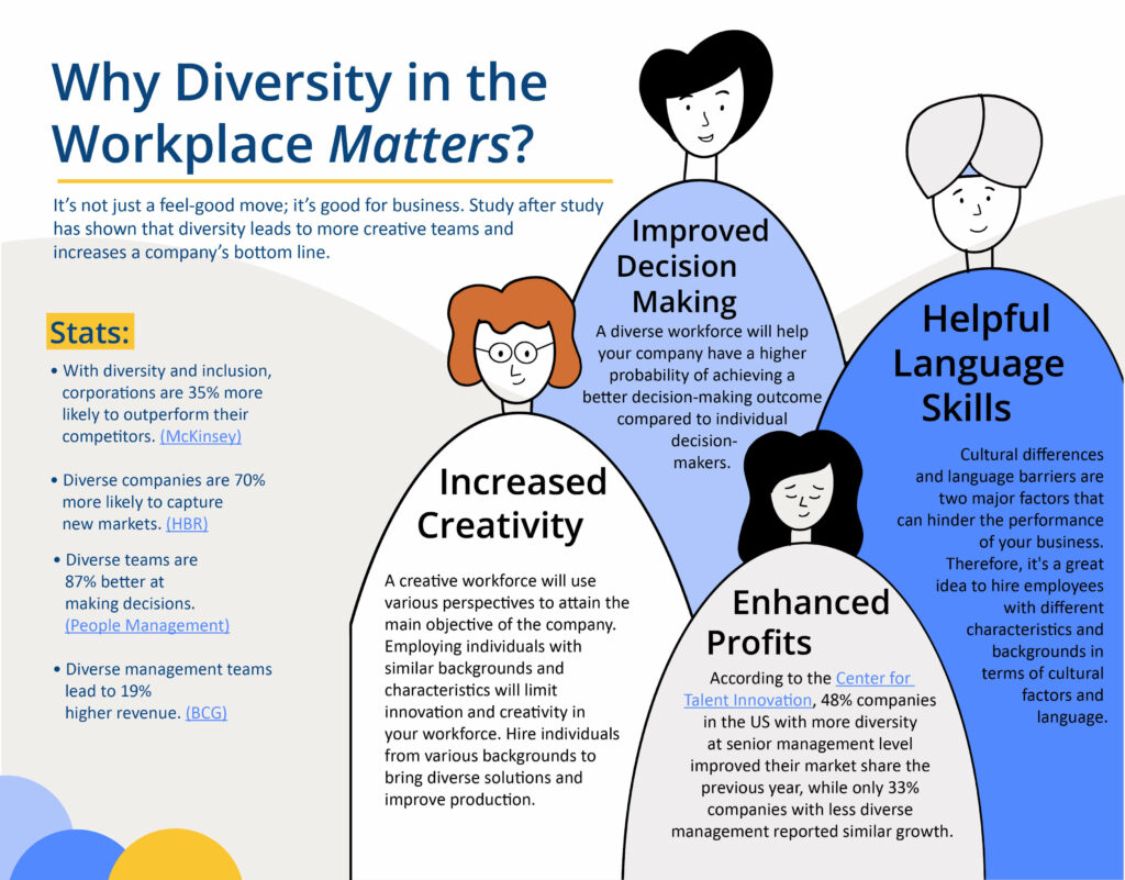 8 Interview Questions on Diversity - support your career