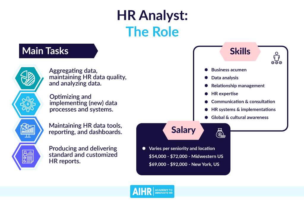 33-hr-analyst-interview-questions-with-sample-answers-support-your