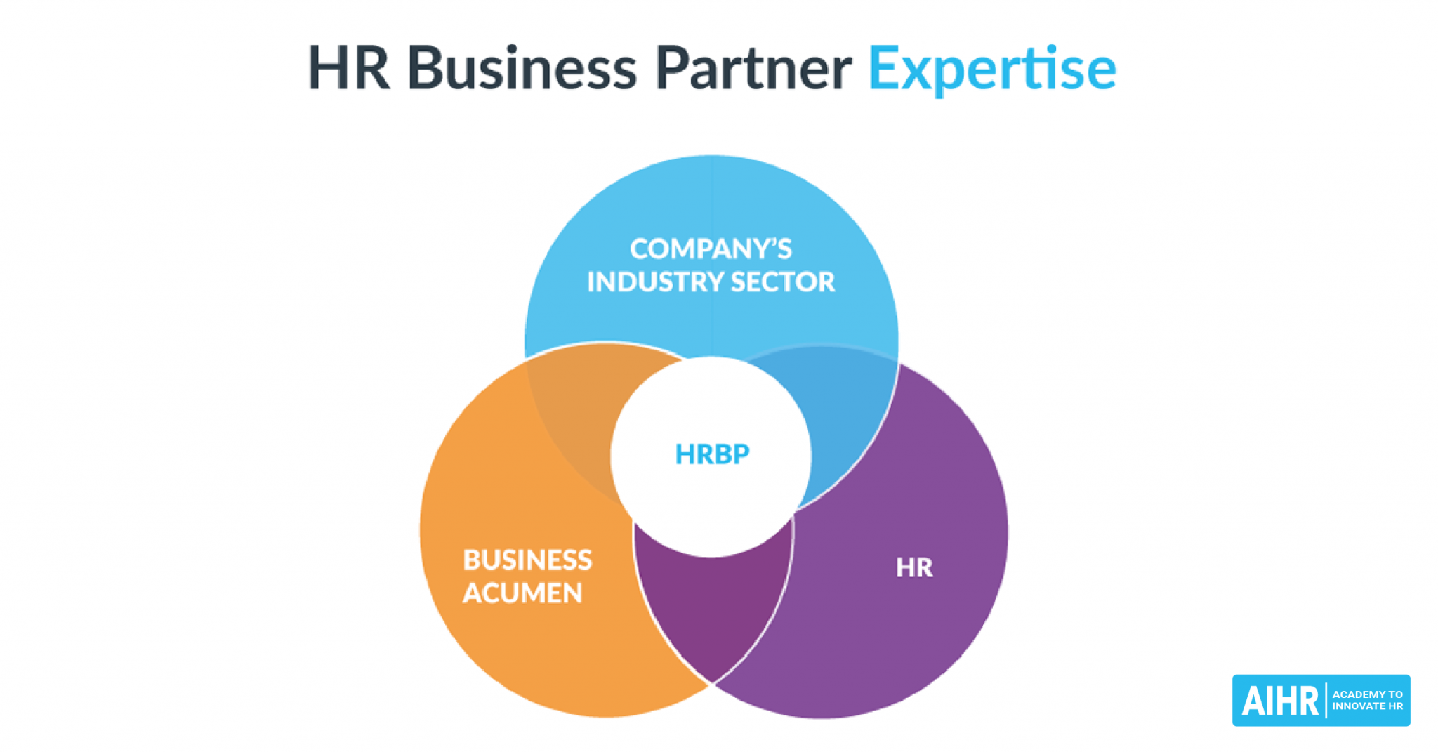 What Is Associate Hr Business Partner