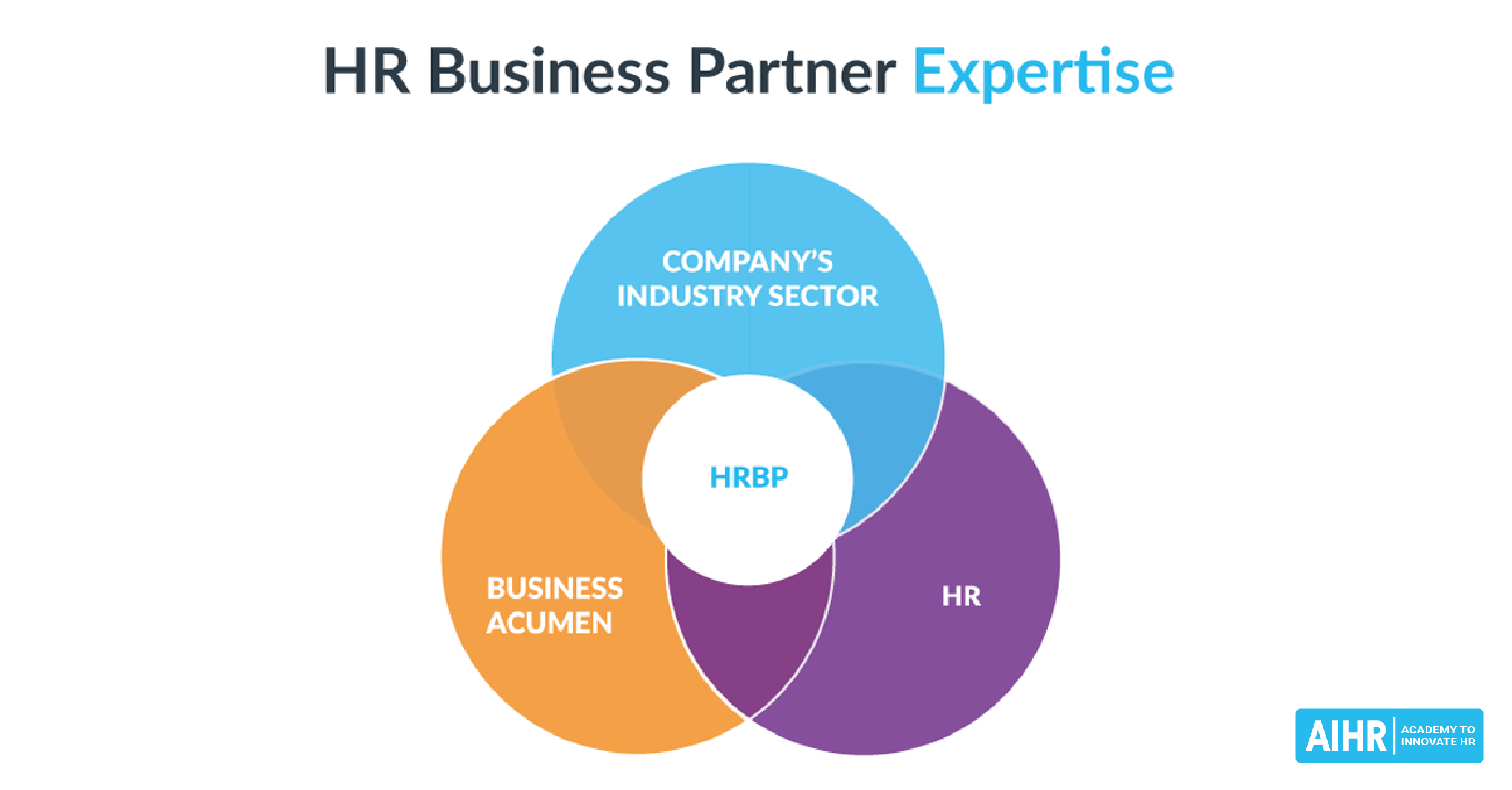 What Is An Hr Business Partner Reddit