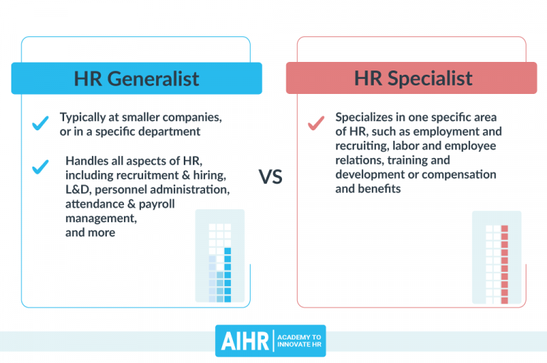 HR Generalist Interview Questions And Answers Support Your Career   Hr Generalist Interview Questions 768x510 