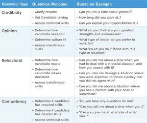 interview questions for postdoctoral research associate