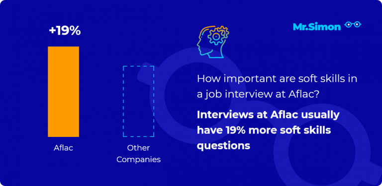 Aflac Interview 11 Must Know Questions And Answers Support Your Career aflac-interview-11-must-know-questions-and-answers-support-your-career