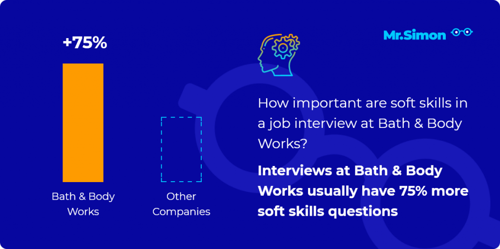 Questions and Answers about Bath & Body Works Interviews support your