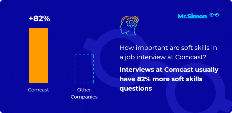 comcast-hirevue-interview-questions-what-to-expect-support-your-career