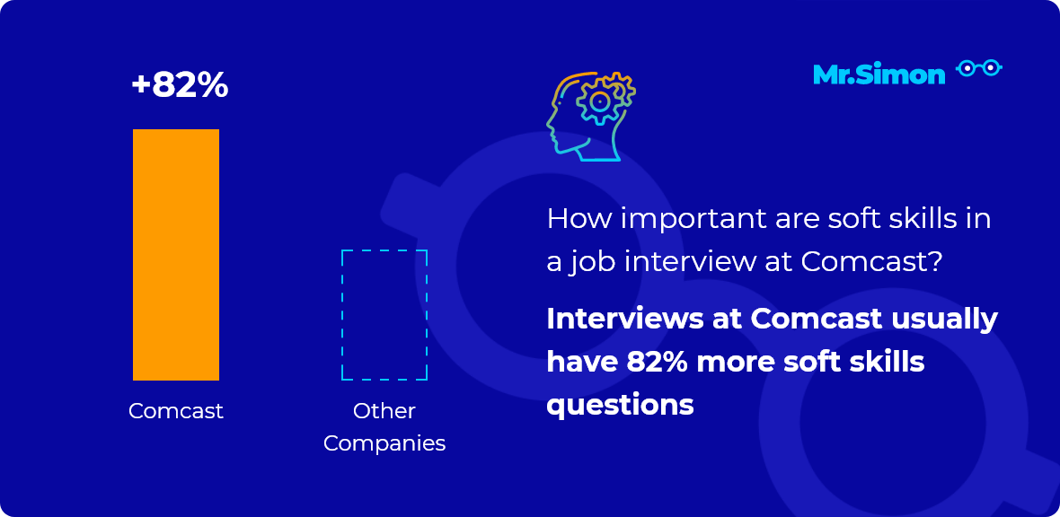 Comcast HireVue interview questions What to expect support your career