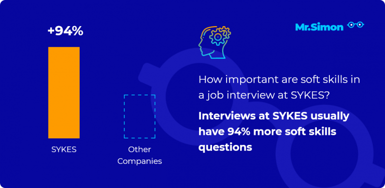 sykes-frequent-interview-questions-support-your-career