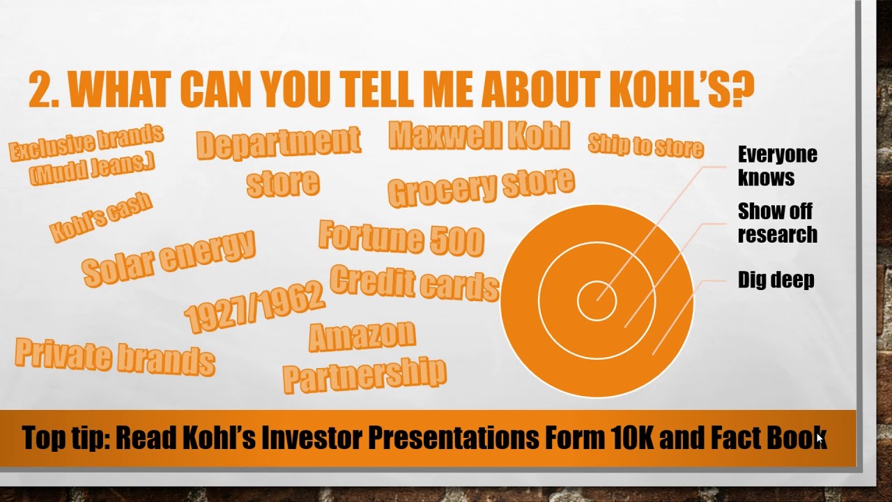Kohl's Interview 15 Must Know Questions and Answers support your career