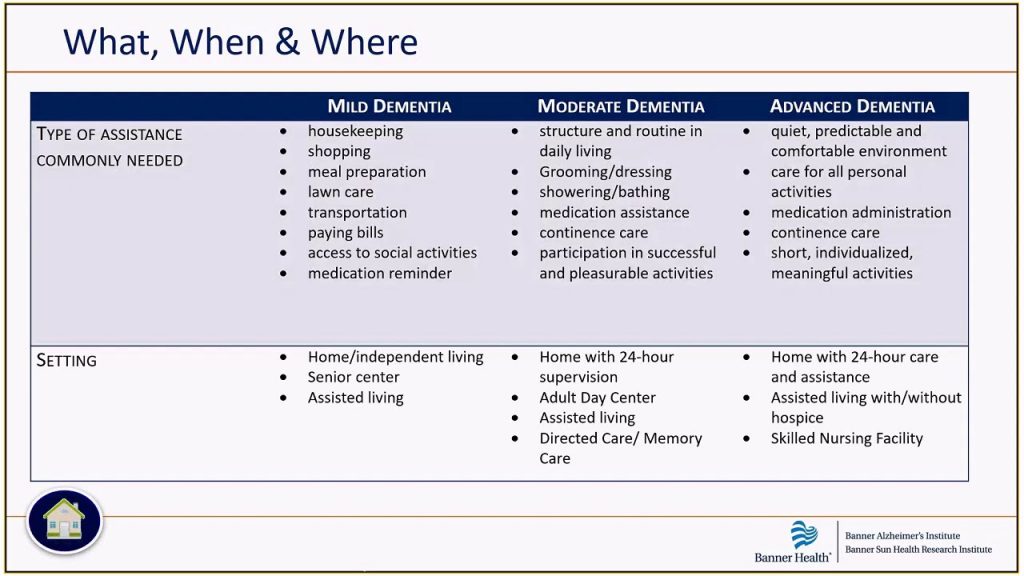 Banner Health Interview Questions & Answers support your career