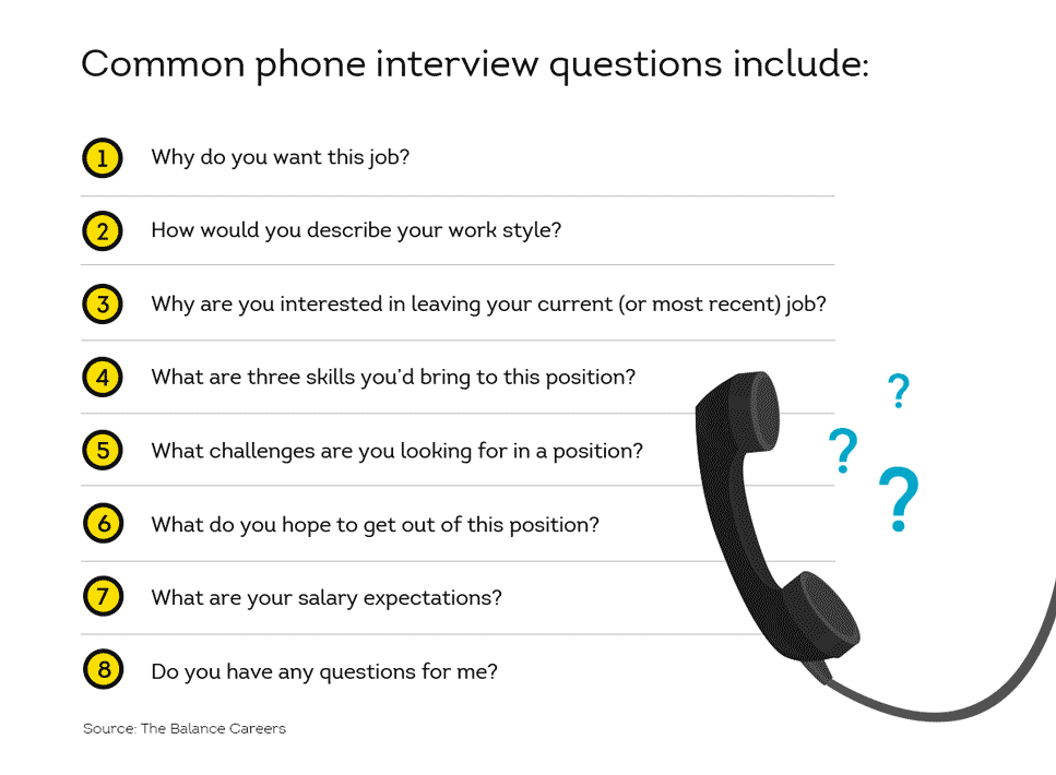 Phone Pre Interview Questions