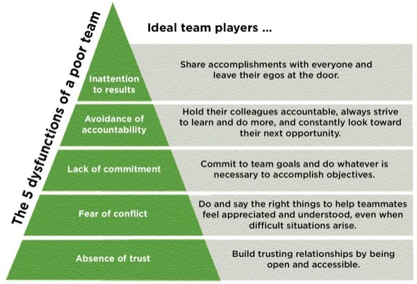 What Makes You A Good Team Player Interview Question