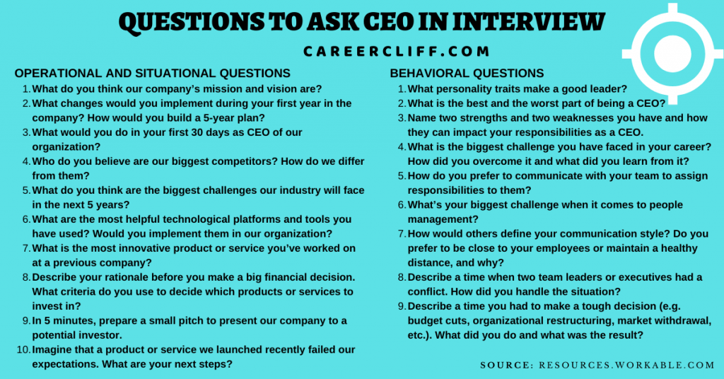 15-tough-questions-you-may-get-in-a-job-interview-with-a-ceo-in-2021