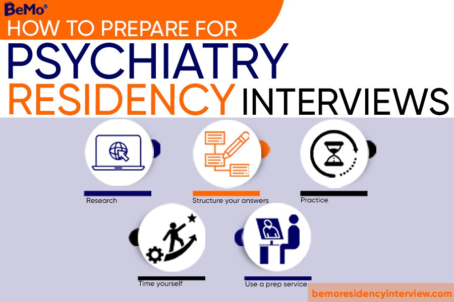 40 Psychiatry Residency Interview Questions & Answers in 2022 support