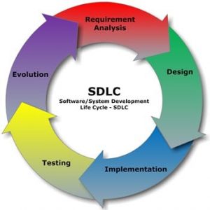 Top 27 SDLC Interview Questions And Answers (2022 Update) - Support ...