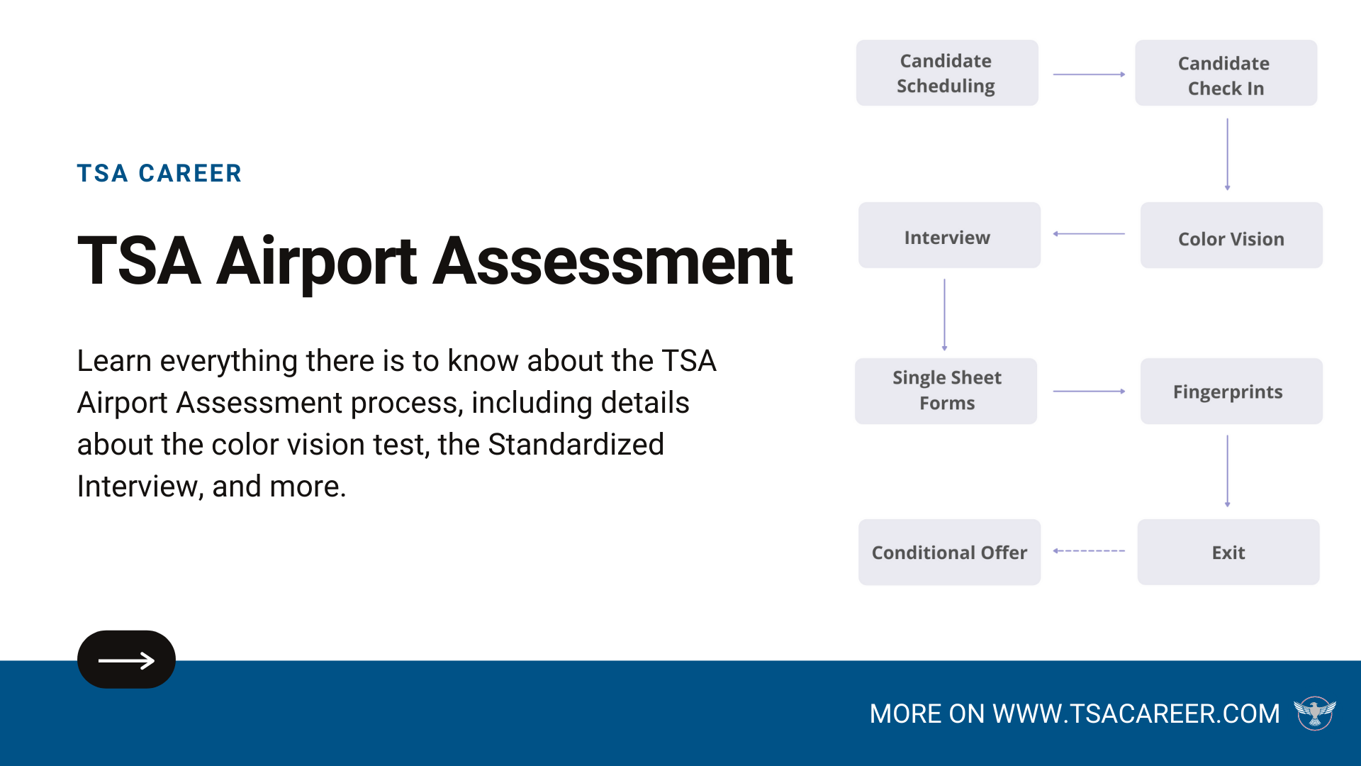 8 Essential TSA Interview Questions (And How To Answer Them) - support your career