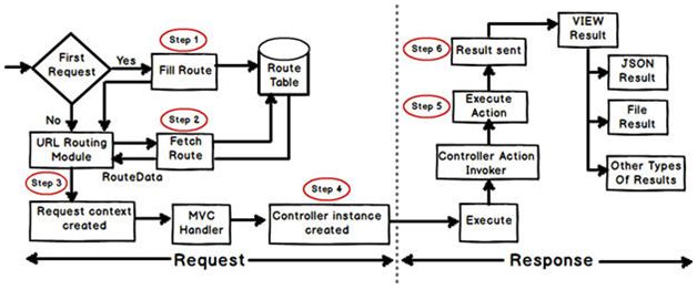 top-40-asp-net-mvc-interview-questions-2024