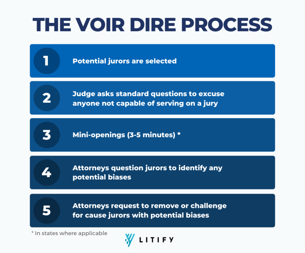 Juror Questions And Answers Support Your Career